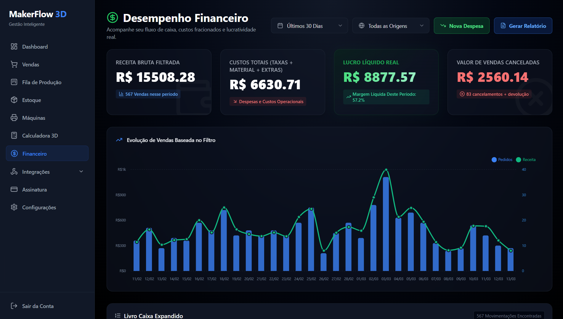 Dashboard Desk